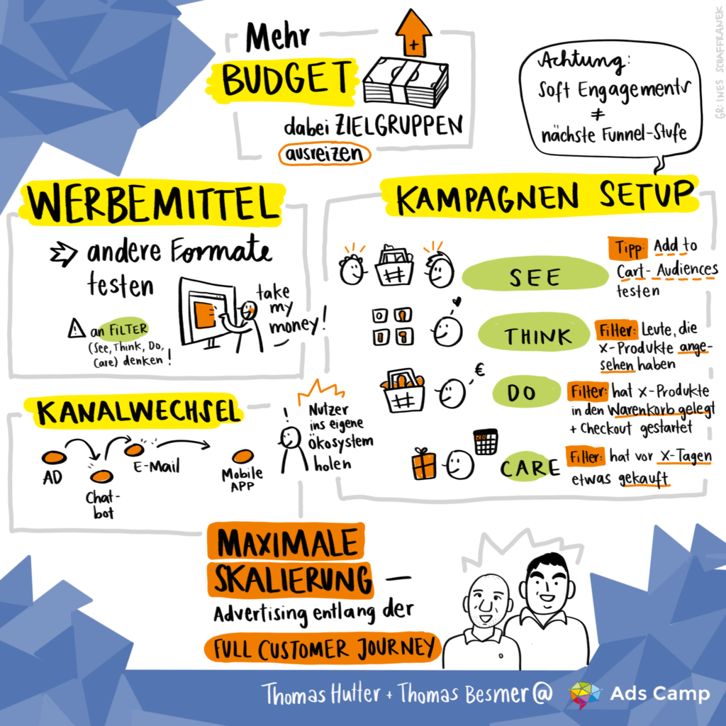 Thomas Hutter und Thomas Besmer - Maximale Skalierung – Facebook / Instagram Advertising entlang der Full Customer Journey – mehr als nur ein ToFu/MoFu/BoFu